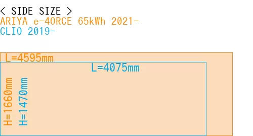 #ARIYA e-4ORCE 65kWh 2021- + CLIO 2019-